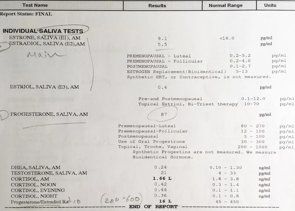 Hormonal Hell Blood Work Test Results Progesterone