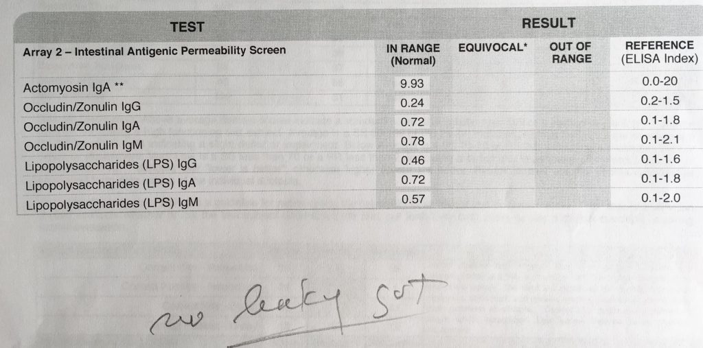 Hormonal Hell Blood Work Test Results Leaky Gut