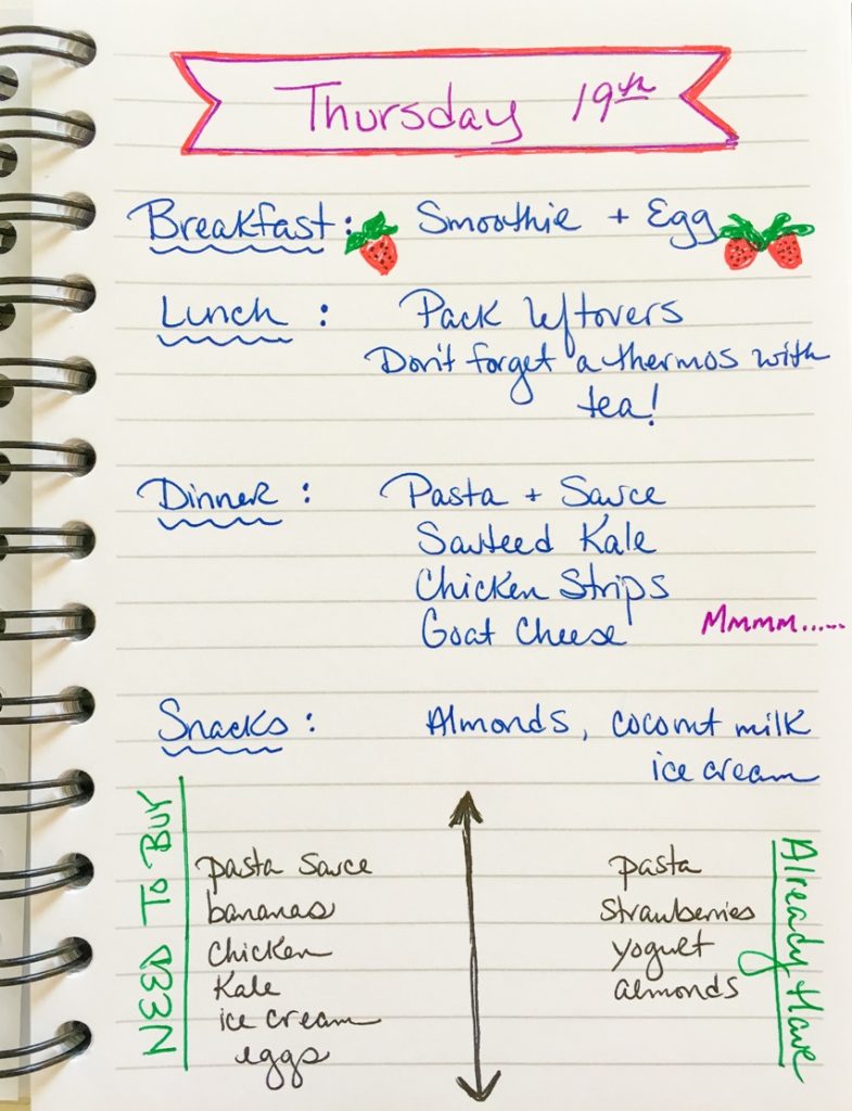 meal planning ideas meal planning ideas