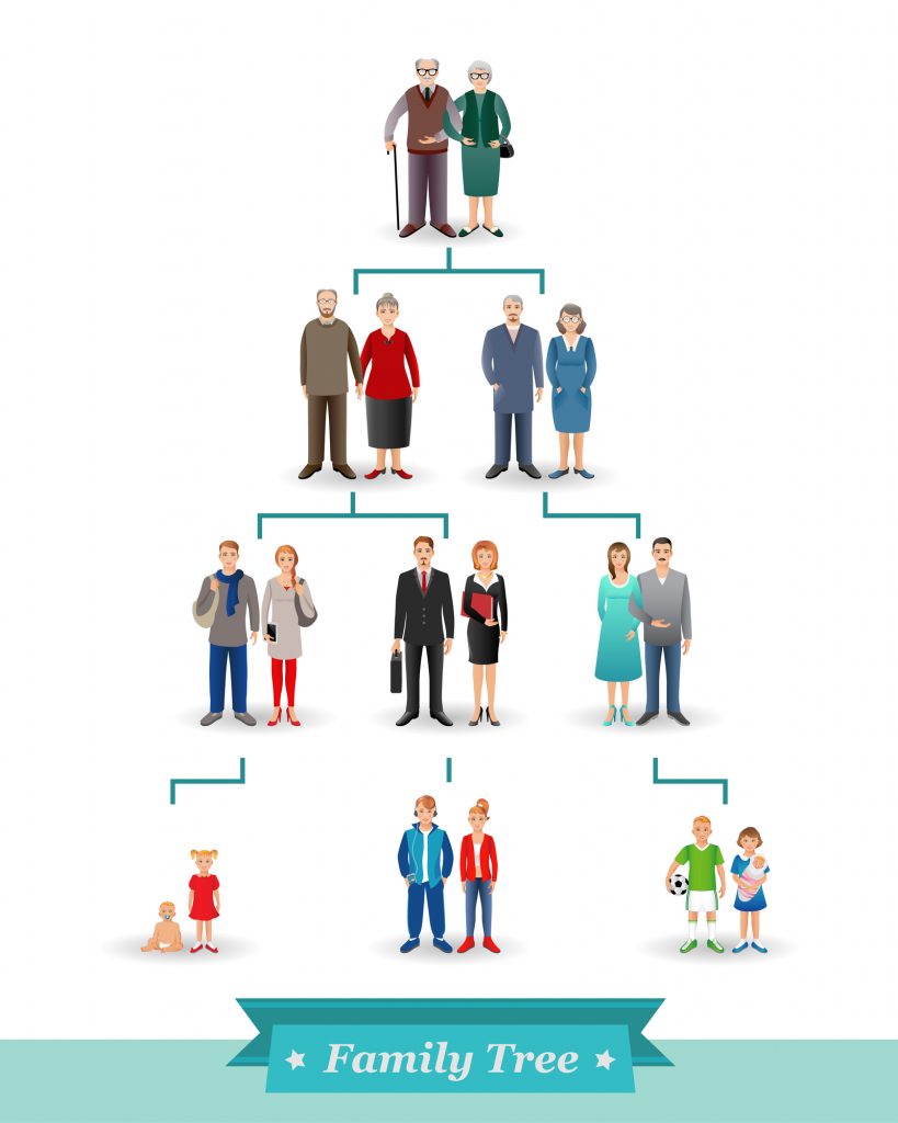 Create your family tree quickly with these ancestry DNA test kits! Discover your ethnicity and genetic makeup with a simple test (all you do is spit in a tube!). I did both AncestryDNA and 23andMe ancestry tests. Here's the test results of each one and how they compare! Plus, tips on how to choose the best DNA testing kit for you!