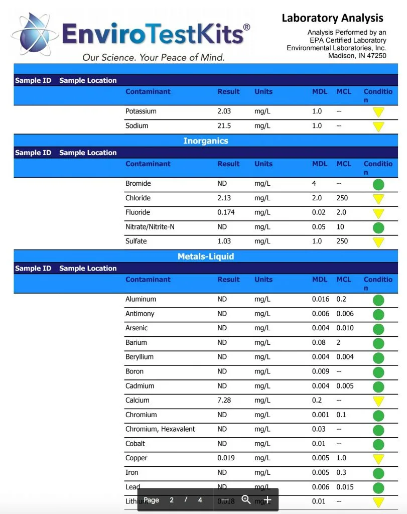 Safe Home Ultimate Drinking Water Test Kit results