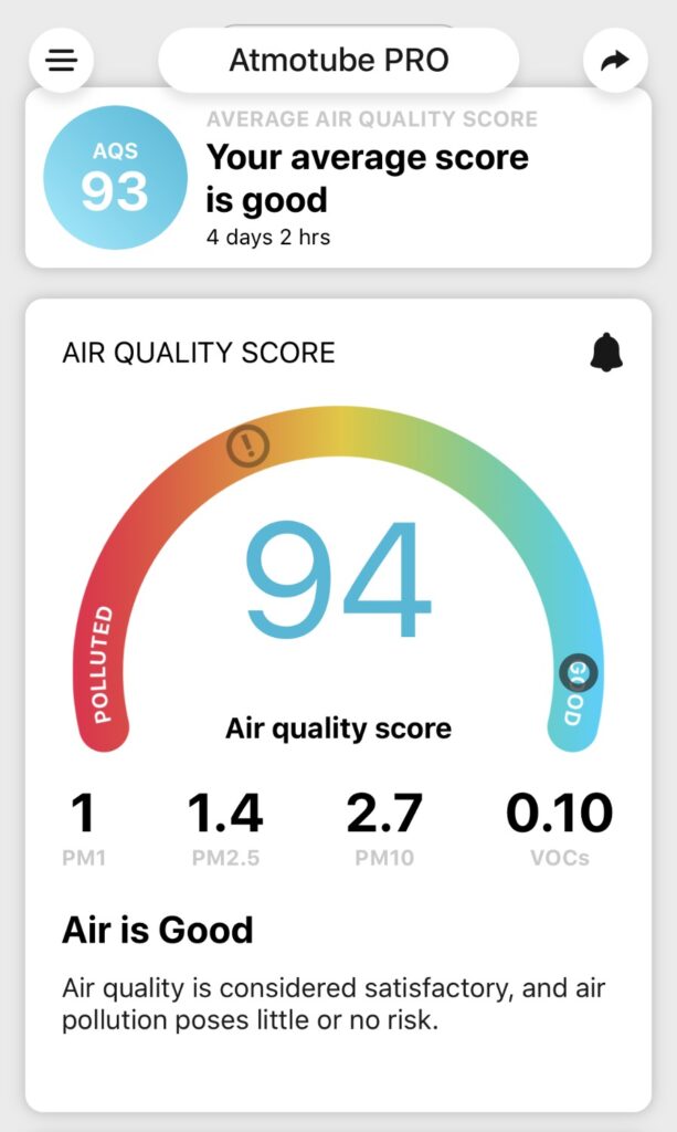 atmotube personal indoor air quality monitor report 