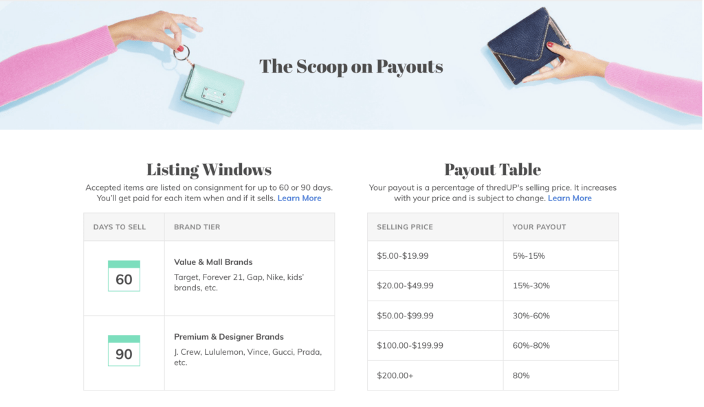 thredup payout estimator